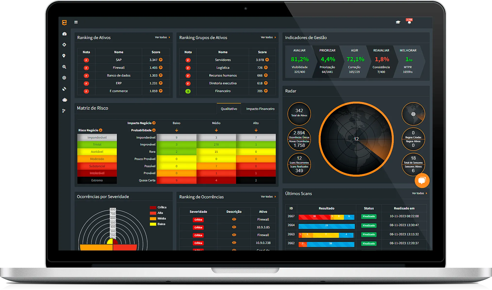 Dashboard EcoTrust