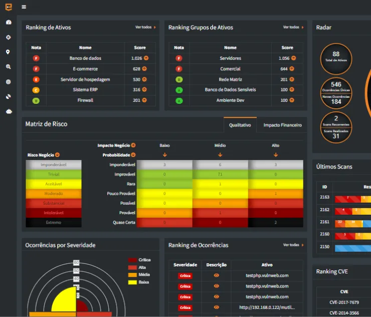 EcoTrust Core Dashboard