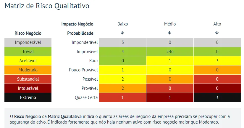 Matriz de Risco