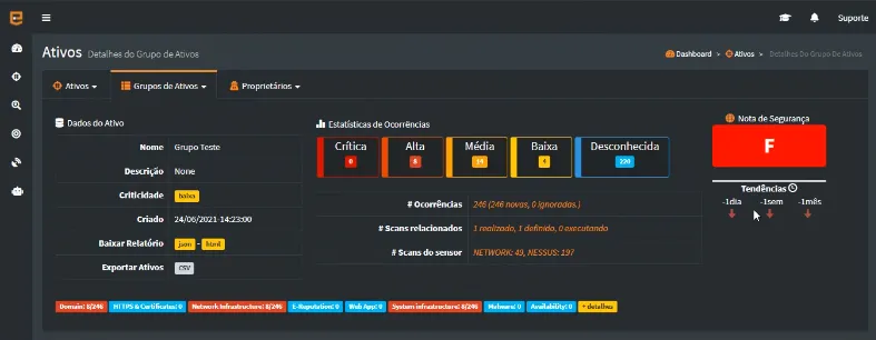 Nota de Segurança por Grupo de Ativos