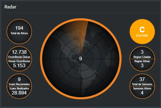 Radar de Ativos