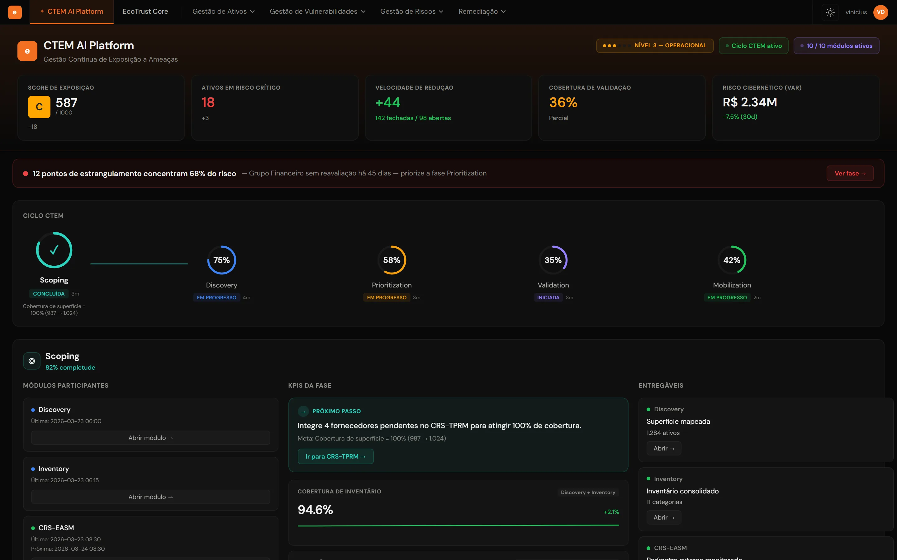 Dashboard CTEM da EcoTrust