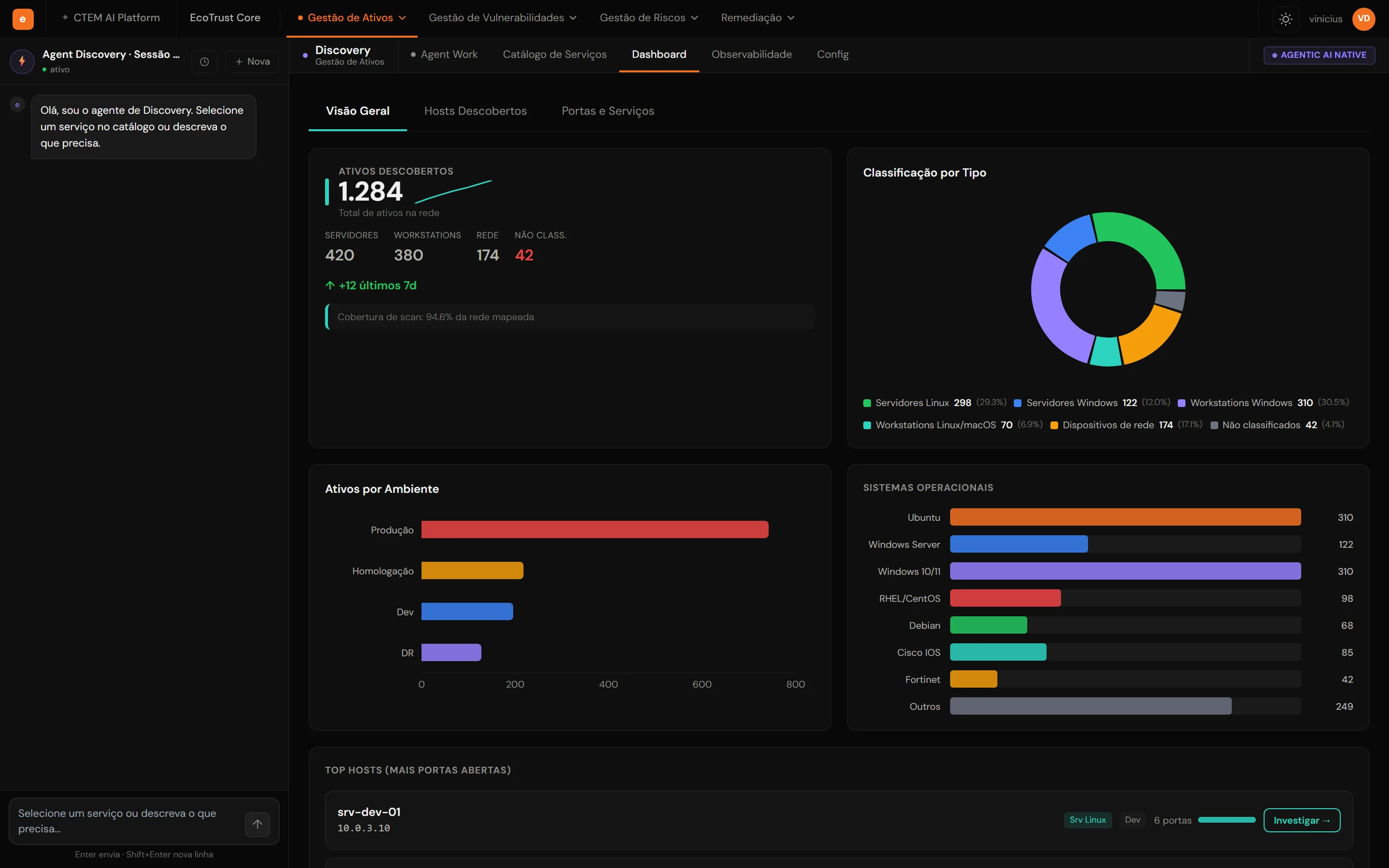 Discovery Dashboard