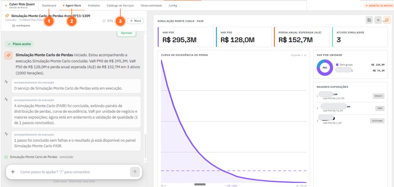 Tela do Agentic OS durante uma Simulação Monte Carlo, com as áreas 1 Dashboard, 2 Agent Work e 3 Catálogo de Serviços na navegação.
